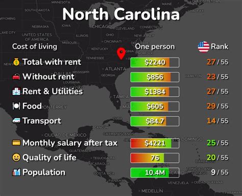 Cost of Living in North Carolina: 50 cities compared .